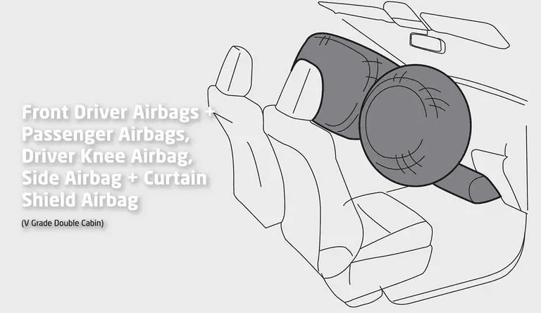 Airbags