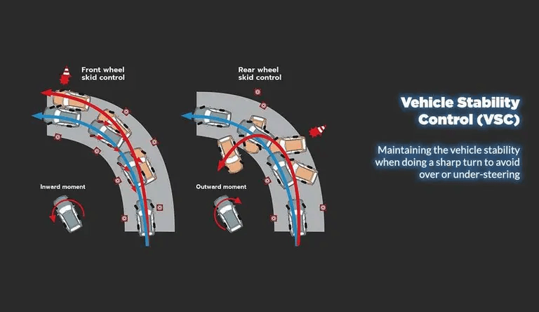 Vehicle Stability Control (VSC)