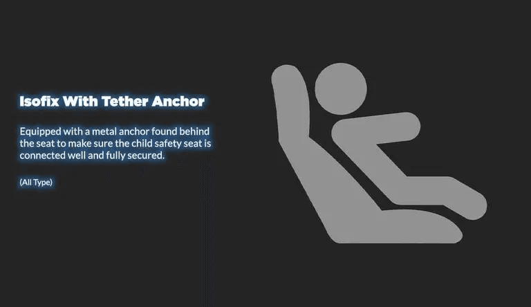 Isofix