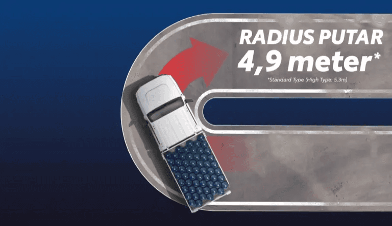 4.9m Turn Radius