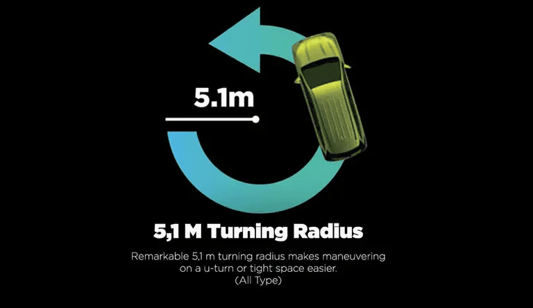 5.1 M Turning Radius