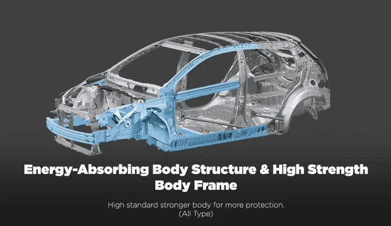 Energy Absorbing Body Structure