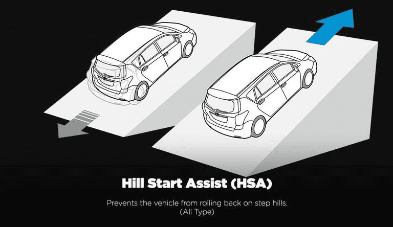 Hill Start Assist