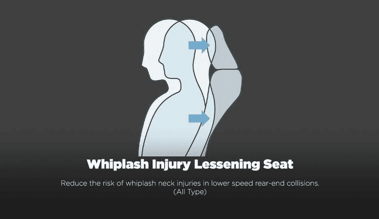 Whiplash Injury Lessening Seat