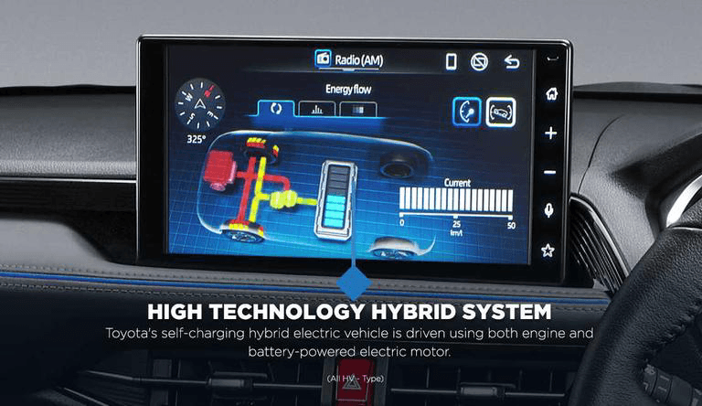 High Tech Hybrid System